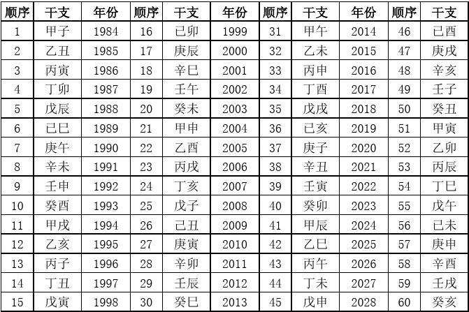 甲戌和庚寅日柱合不合(甲寅日柱和庚子日柱合不合)