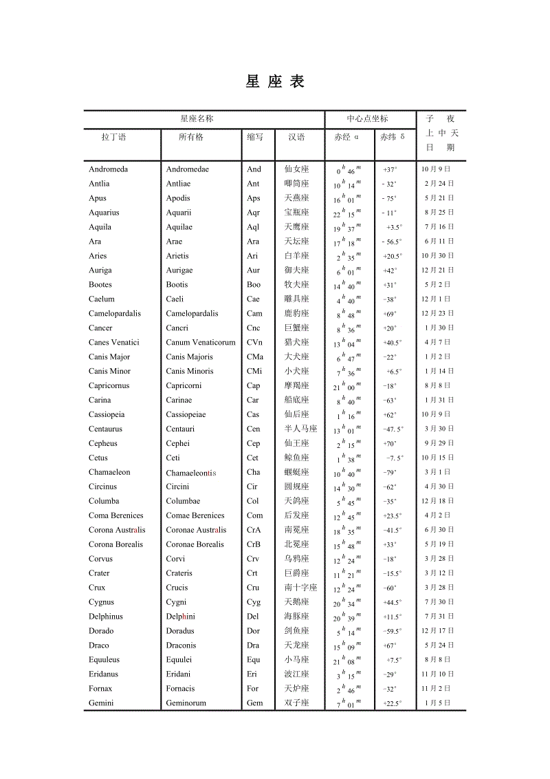 星座表十二星座表2003(星座表十二星座表2022运程)