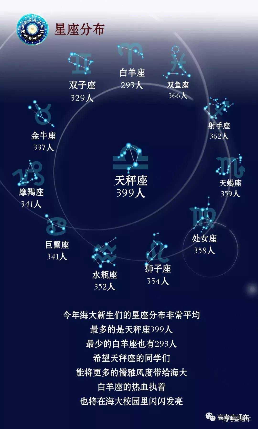 关于星座的来历和命名(关于星座的来历和命名英文)