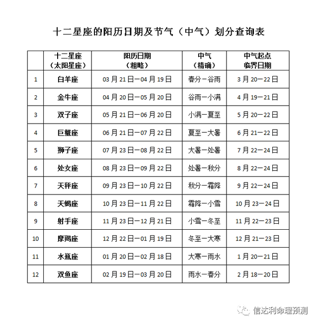 星座月份表是按农历还是阴历(星座月份表是按农历还是阴历算)