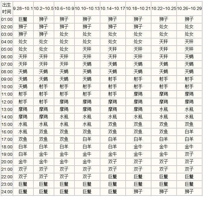 星座表十二星座表的性格女的简单介绍