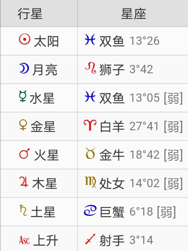 上升星座星盘查询分析(上升星座星盘查询分析图)