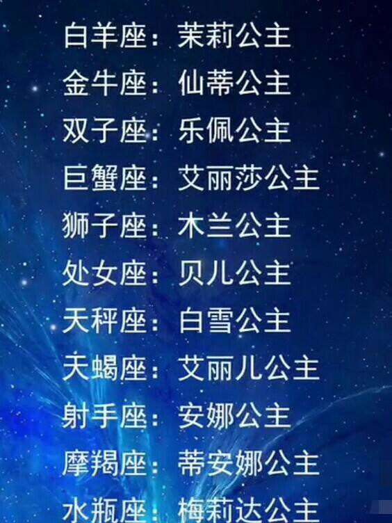 十二星座大全排名成绩(十二星座成绩排名 12星座)