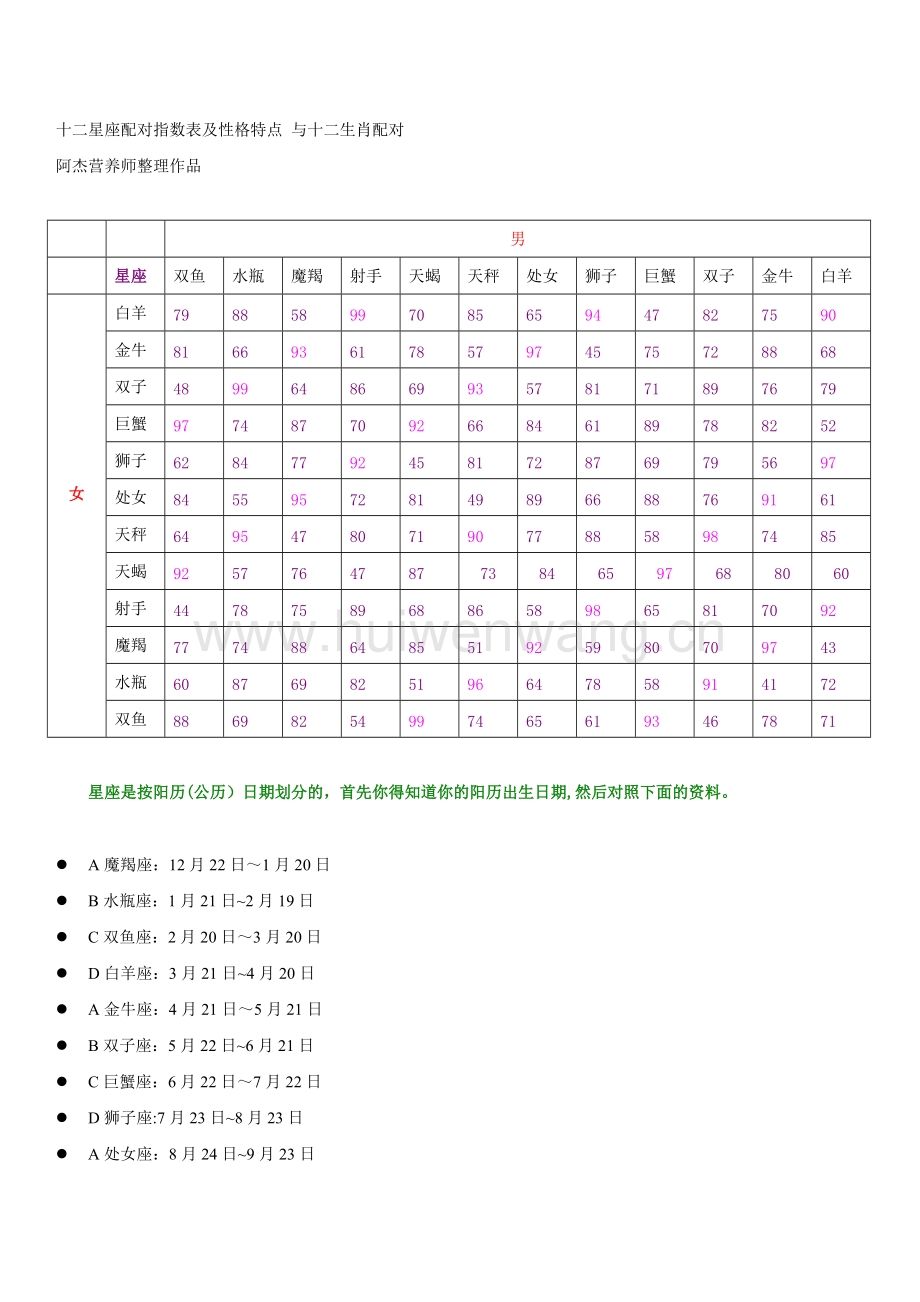 十二星座表格图片(星座表十二星座表图片)