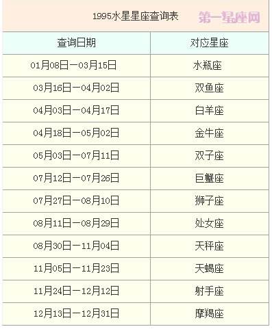 十二星座表格图片(星座表十二星座表图片)