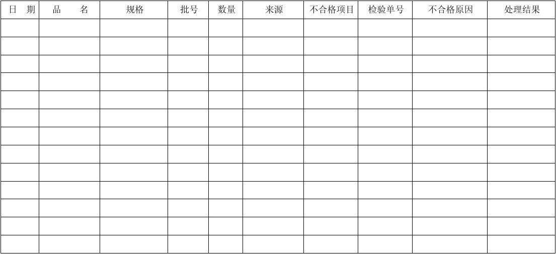 表格判断显示合不合格(表格判断显示合不合格怎么弄)