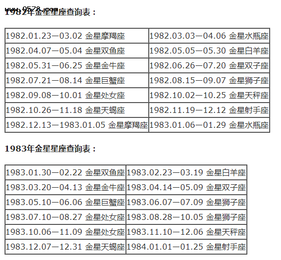 星座月份表星座配对(月份与星座对照表星座图)