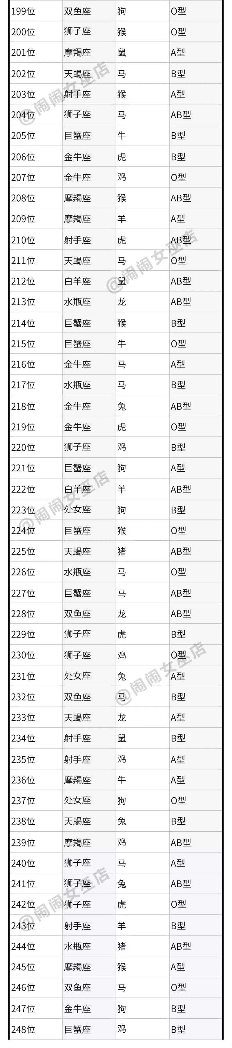 星座月份表属相(星座月份表是)