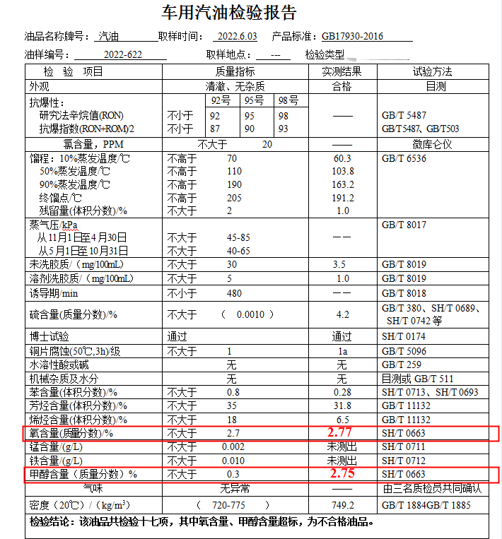 汽油合不合格如何鉴定(汽油合不合格如何鉴定车)