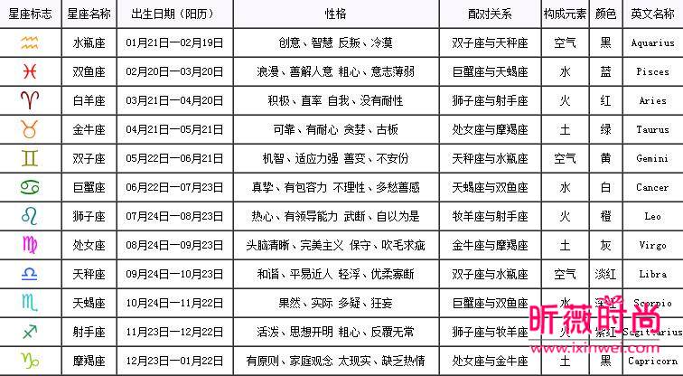 星座日期查询(12星座日期查询)