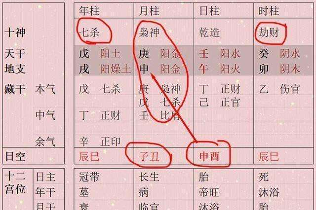 八字七杀合不合(七杀格与伤官格合不合)