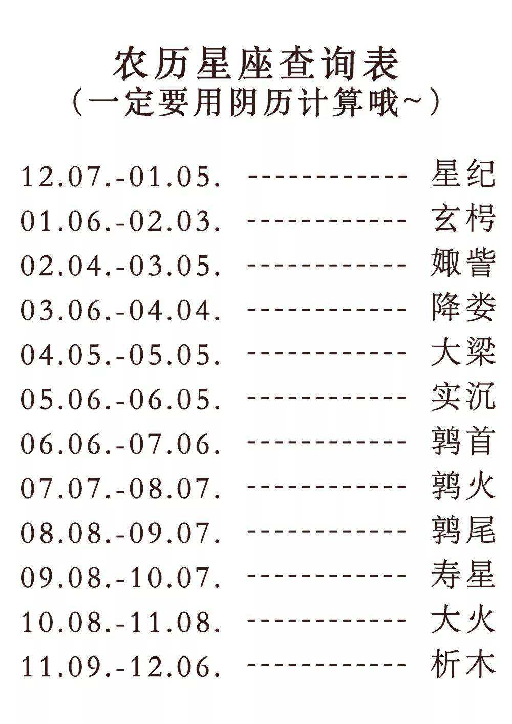 中国12星座按什么算(十二星座是按什么历来算的)