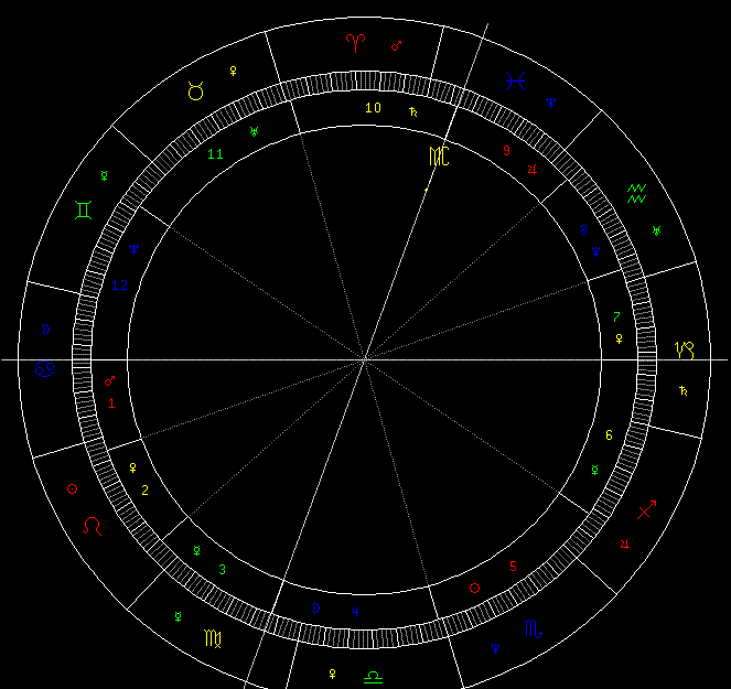 星座屋星盘星盘分析的简单介绍