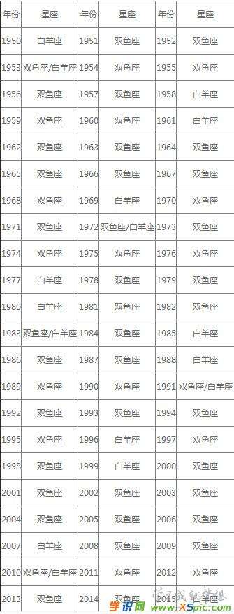 112星座月份表农历(112月份出生的是什么星座)