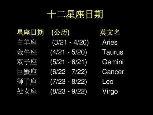 星座月份表是按农历算的吗(星座月份表是按农历还是公历)