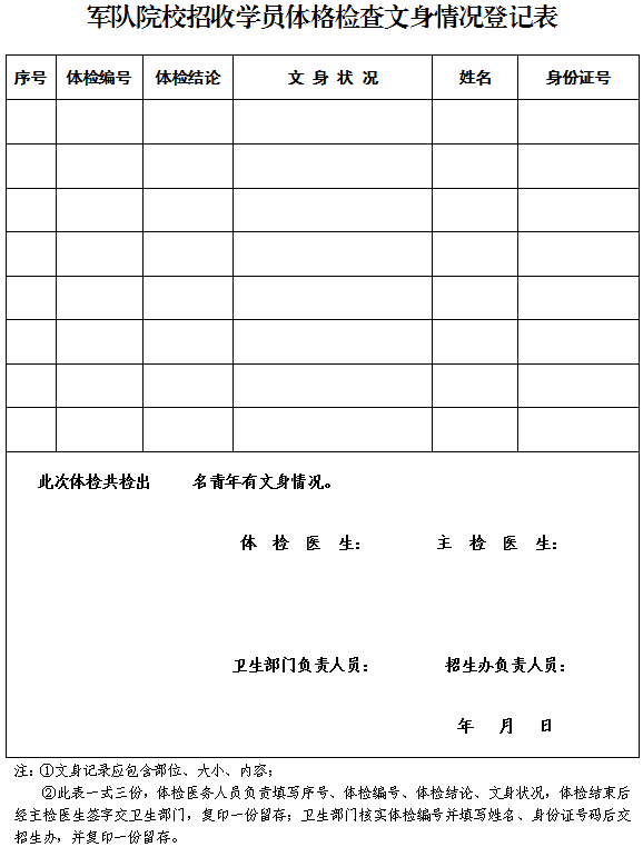 军检合不合格怎么知道(军检怎么知道自己哪项不合格)