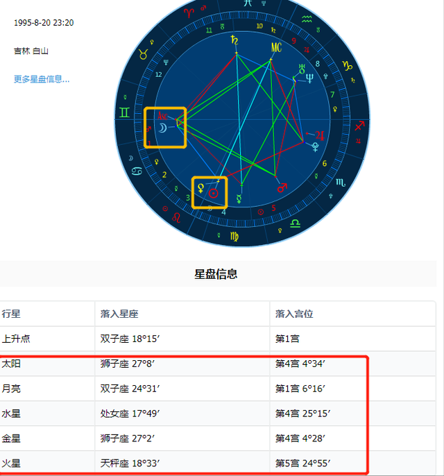 怎么看星座的上升和太阳月亮表(怎么看自己的太阳星座月亮星座和上升星座)