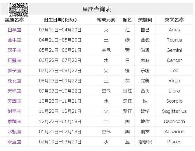 星座月份查看(星座的月份查询)