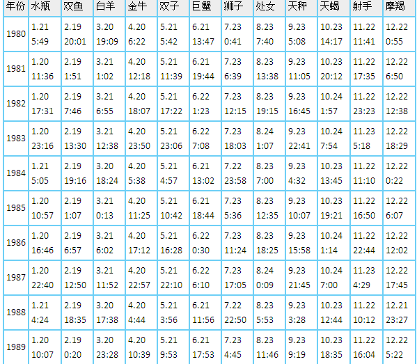 星座月份查看(星座的月份查询)