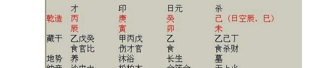 八字伤官合不合(八字伤官合不合财)