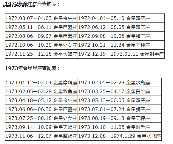 太阳星座查询表2000年(太阳星座查询表大全2000)