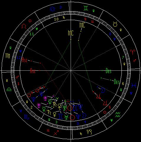 星座星象星盘(星座星象星盘都是什么)