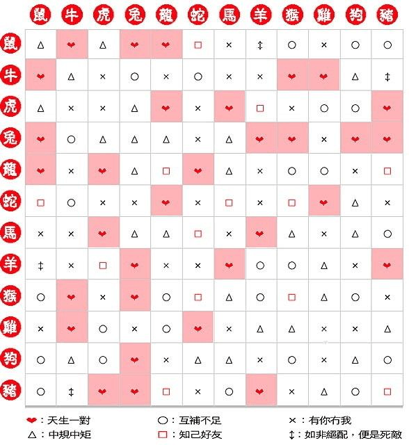 包含星座属相配对婚姻配对查询的词条