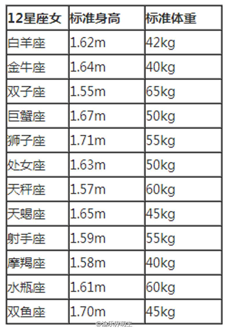 关于星座表十二星座表双鱼座男的信息