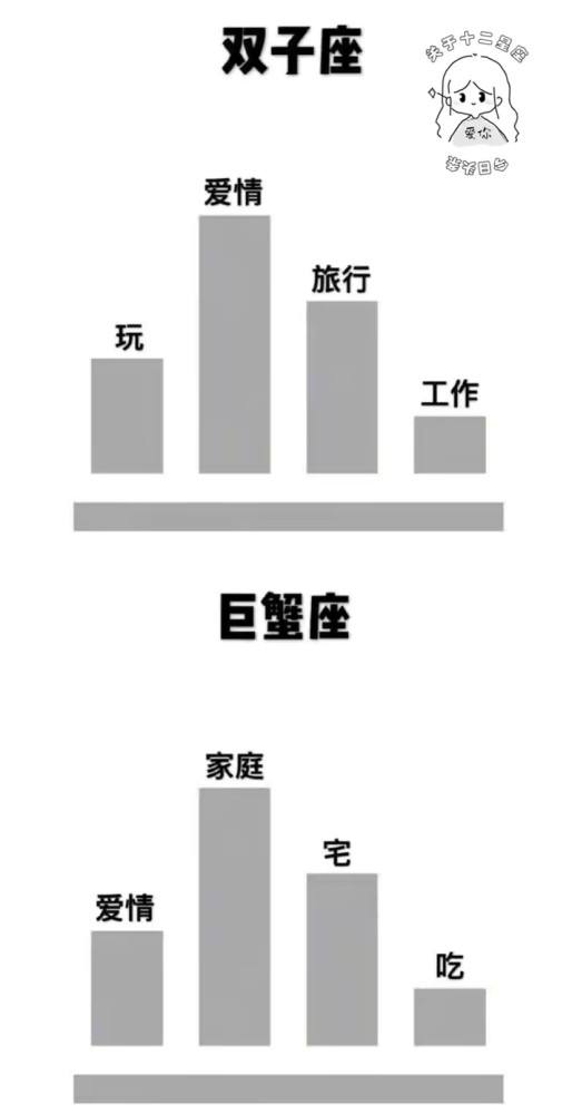 中国十二星座人口比例(中国十二星座人口比例2022)