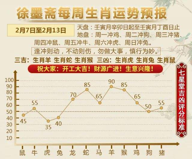 十二生肖周运势(十二生肖周运势1181114)