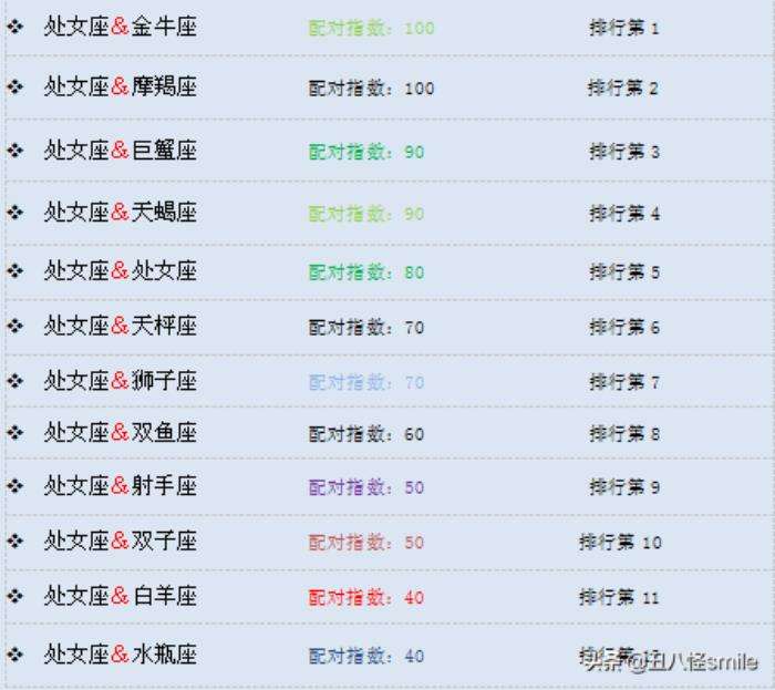 星座配对值得信吗(星座配对有用吗?准吗)