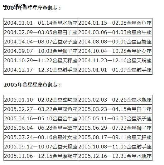 十二星座最佳配对表(十二星座最佳配对表怎么做)