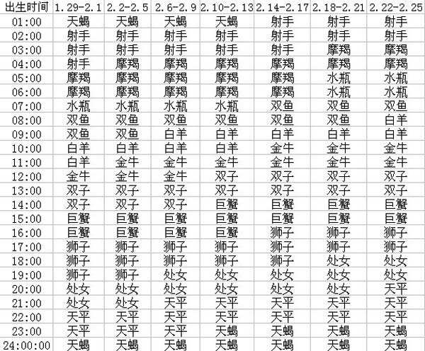 怎么算上升星座查询表(上升星座查询对照表怎么算)