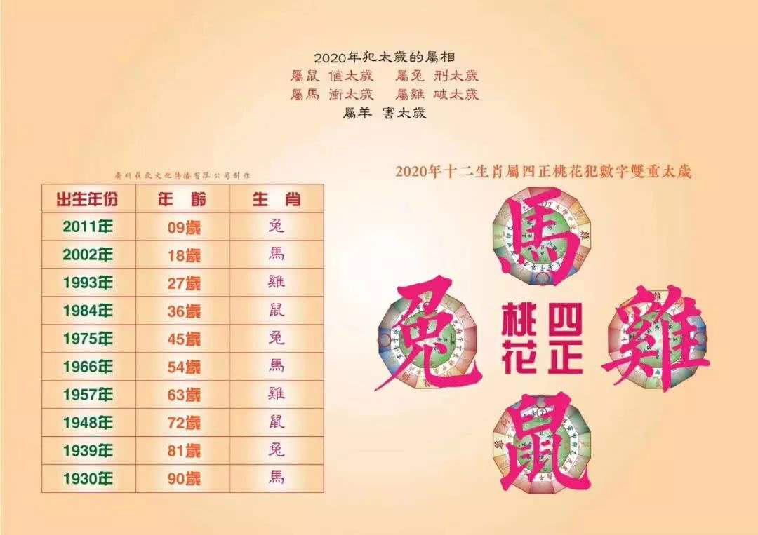 十二生肖运势运程(十二生肖运势运程20206月十日)