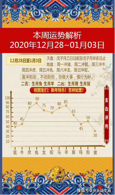 2014年运程运势(2014年生肖运势详解)