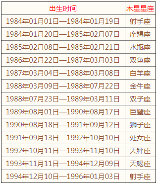 76星座查询网(76星座查询网属马)