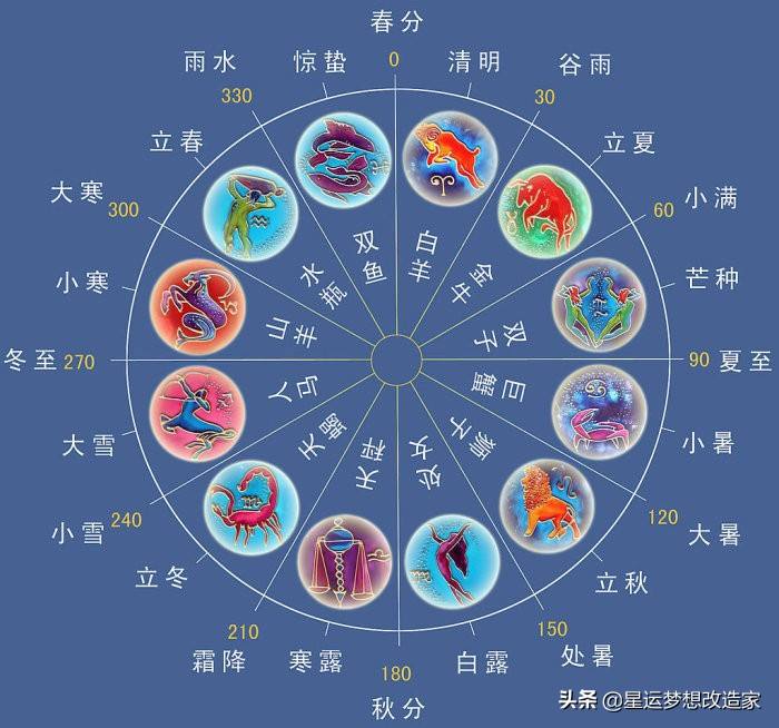 76星座查询网(76星座查询网属马)