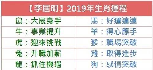 2019年各生肖每月运势(2019十二生肖每月每日运程)