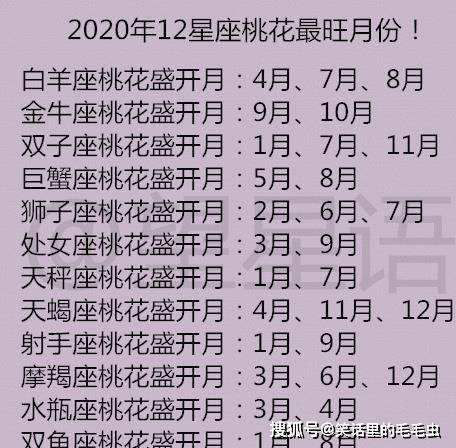 星座月份表12星座图片(星座月份图片大全 十二星座)