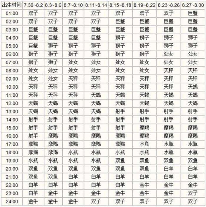 星座运势查询(星座运势查询每日更新)