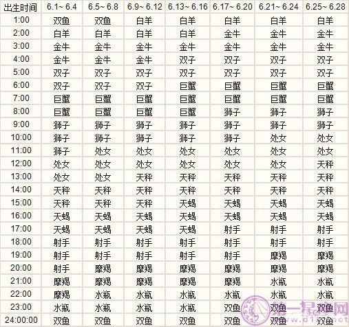 12星座的月份表及性格分析的简单介绍