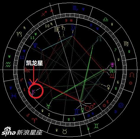 新浪星座运势符号(新浪星座的各种符号代表什么?)