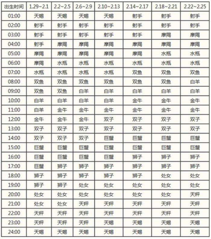 88个星座图片名字表格(88个星座图片名字表格是什么)