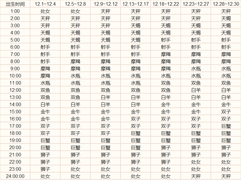 查一查12星座(十二星座查询一星座屋)