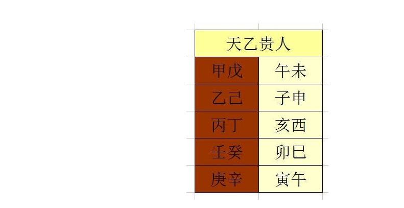 日柱看八字运势(日柱看八字运势看哪柱)