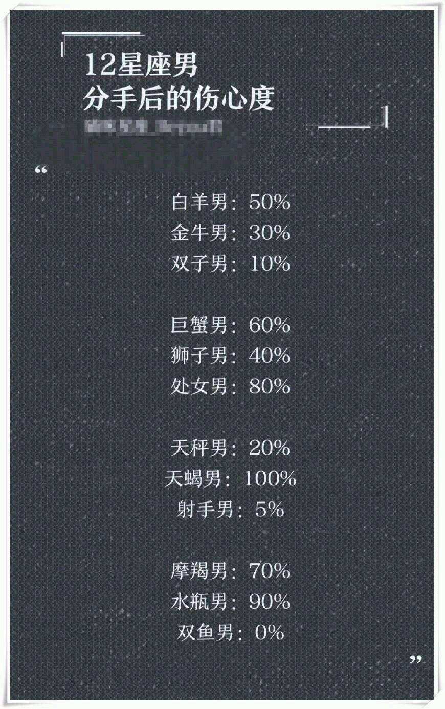 12星座对应月份大全(12星座对应的月份是多少)