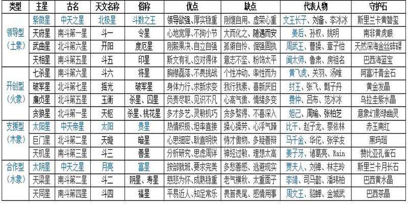 星座查询精准查询免费(星座查询精准查询免费下载)