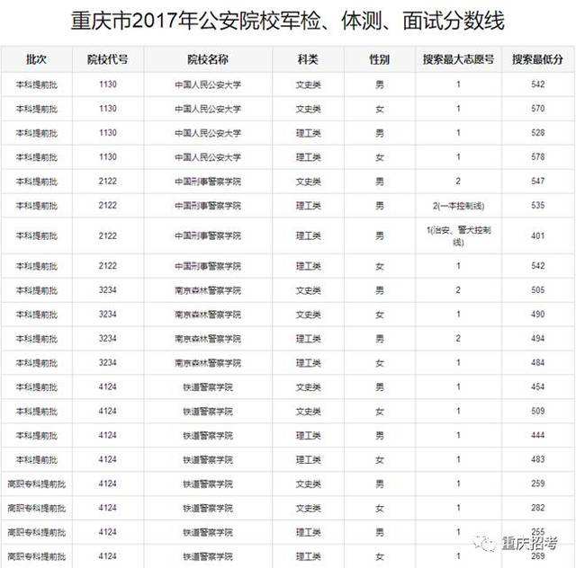 怎么查看军检合不合格(军检结果合格了是什么样的)