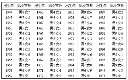 生辰八字男女合不合(生辰八字男女合不合适)