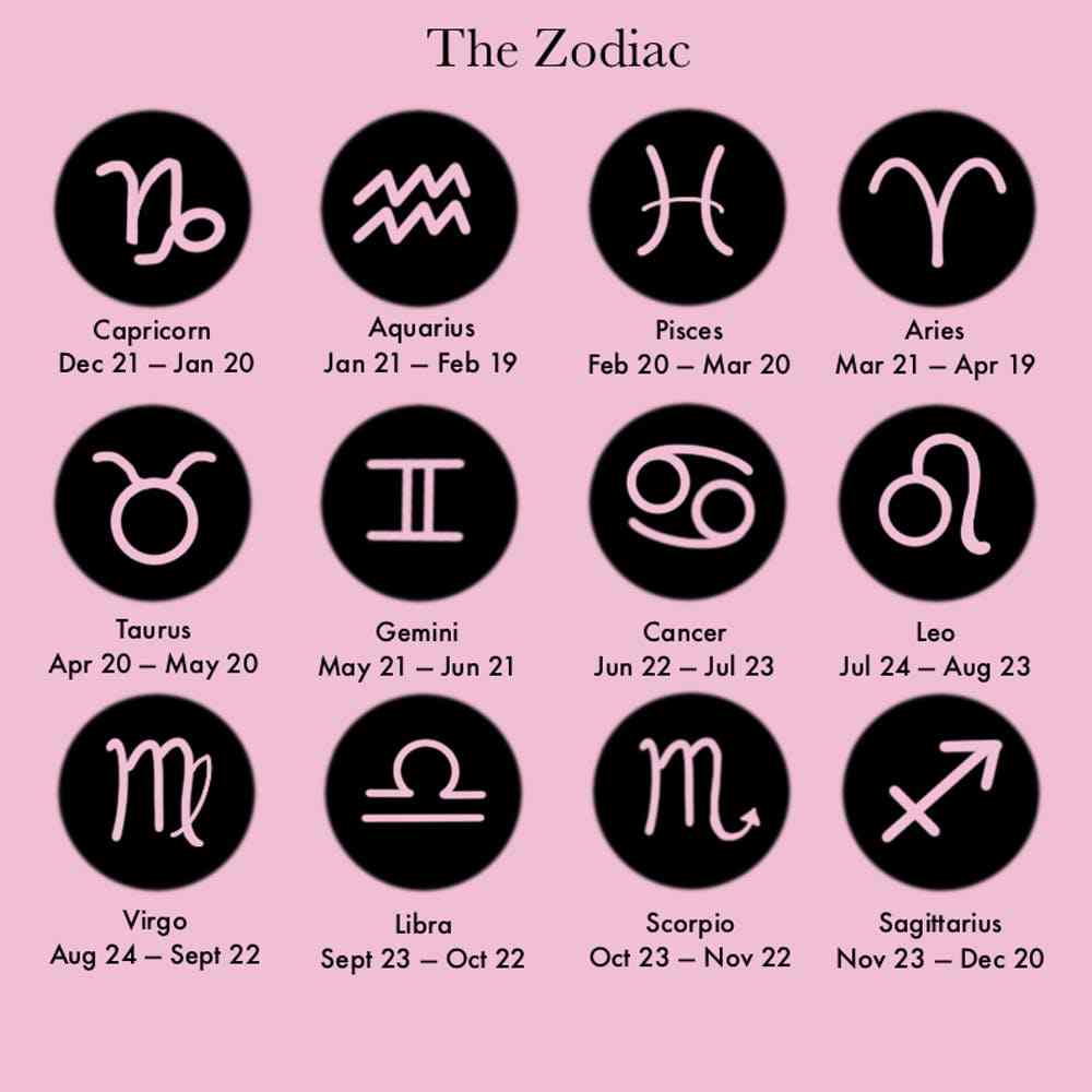 什么是构成星座的主要标志(什么构成的图形是星座的主要标志?)